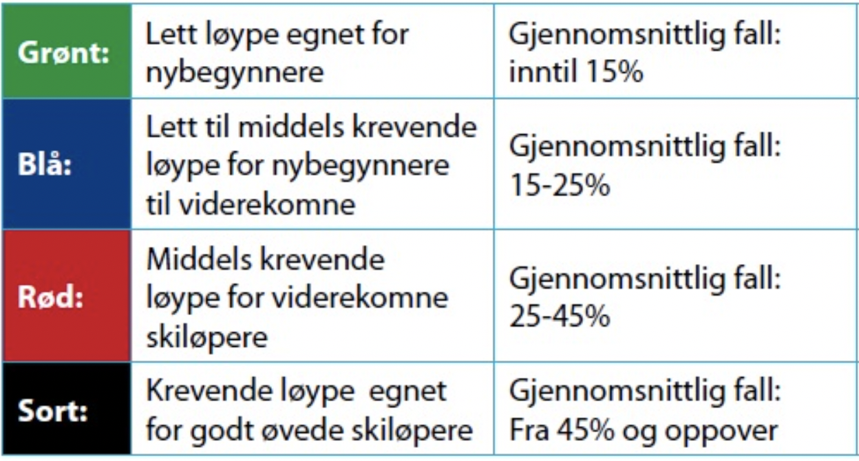 Skiltregler i alpinbakken.