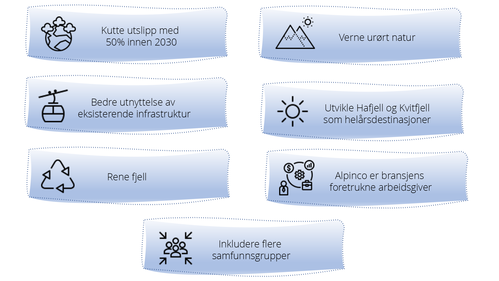 Definerte bærekraftsmål illustrert