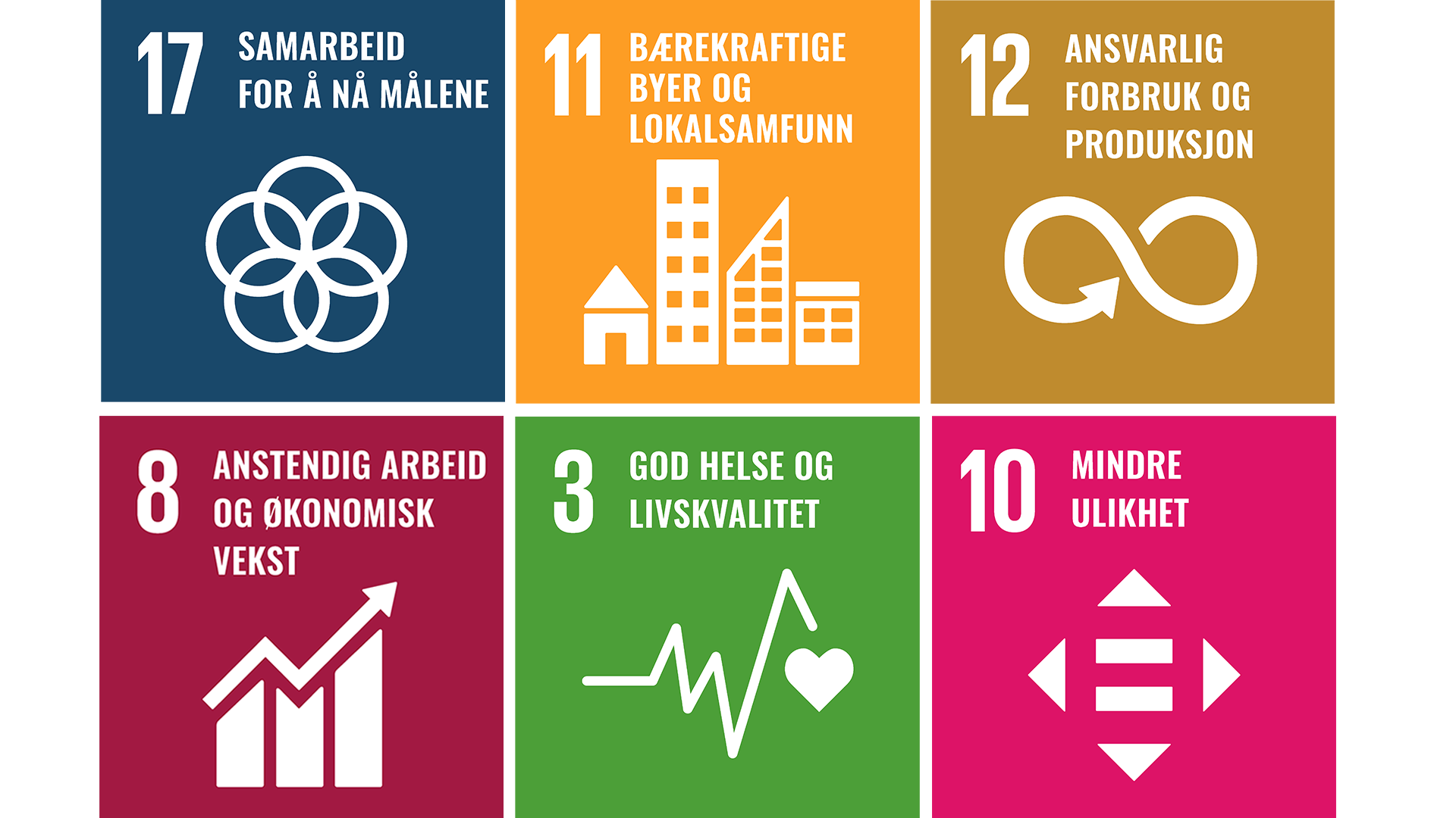 Hafjells utvalgte bærekraftsmål